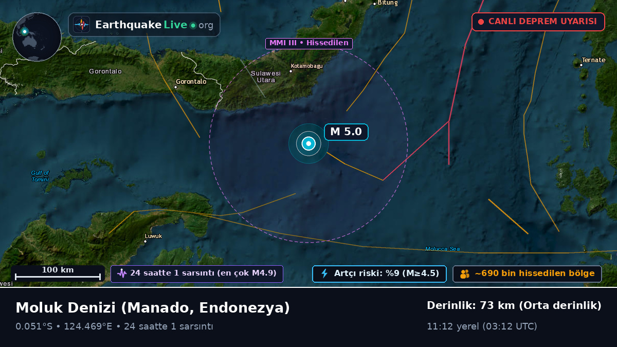 Moluk Denizi (Endonezya)