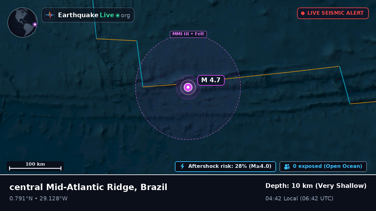 North Atlantic Ocean (Brazil)