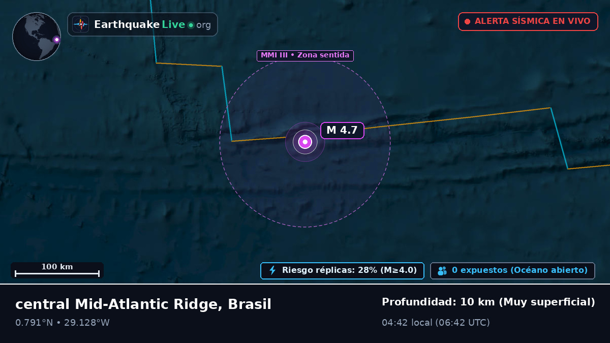 Océano Atlántico Norte (Brasil)