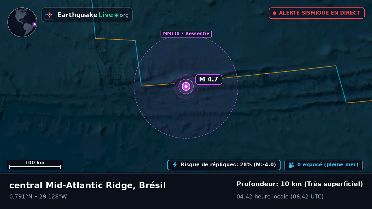 Océan Atlantique Nord (Brésil)