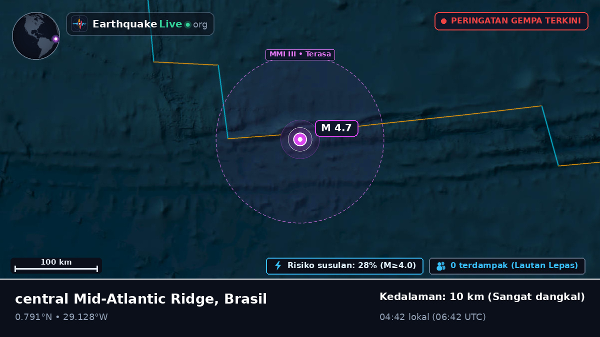 Samudra Atlantik Utara (Brasil)