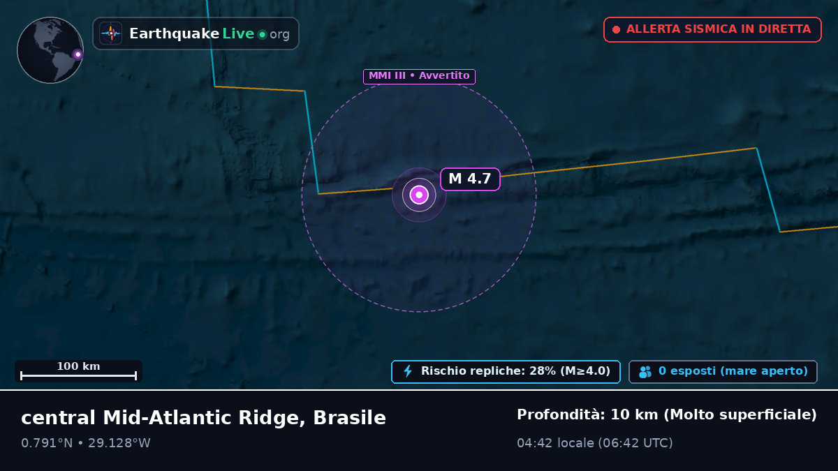 Oceano Atlantico settentrionale (Brasile)