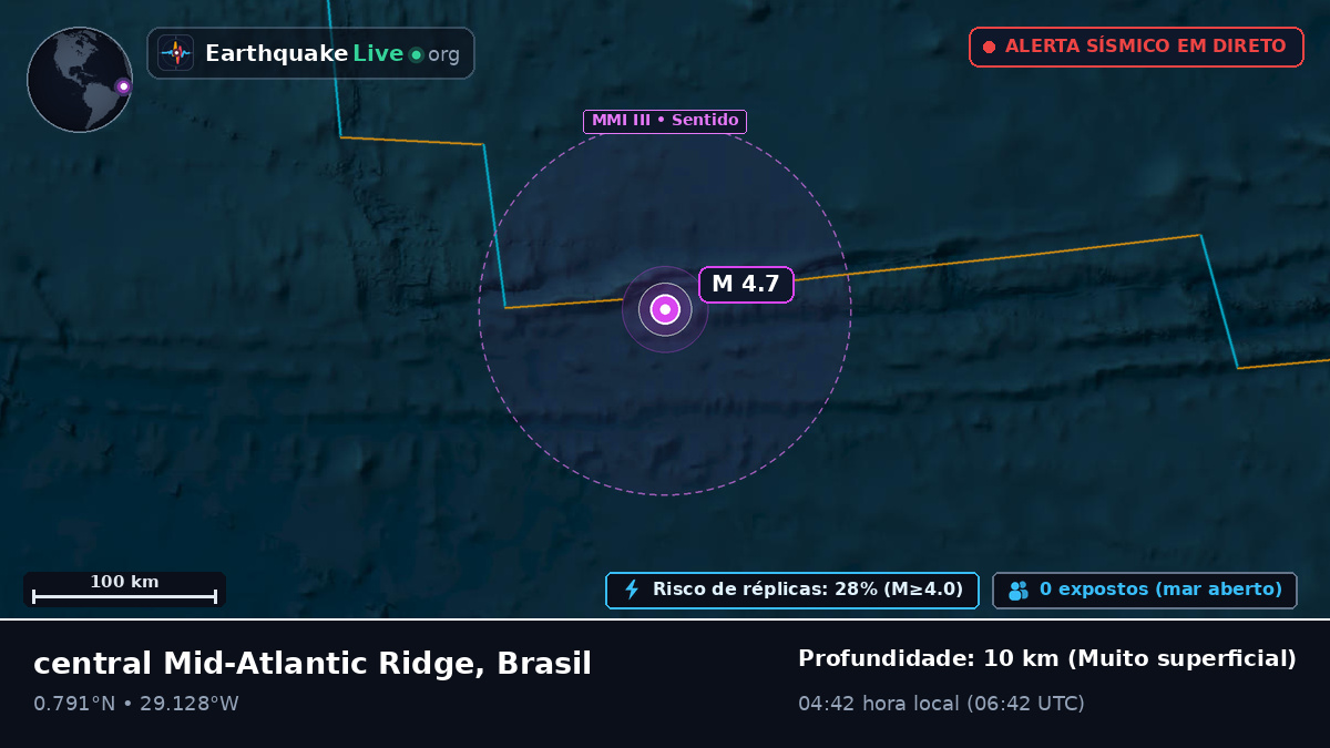 Oceano Atlântico Norte (Brasil)