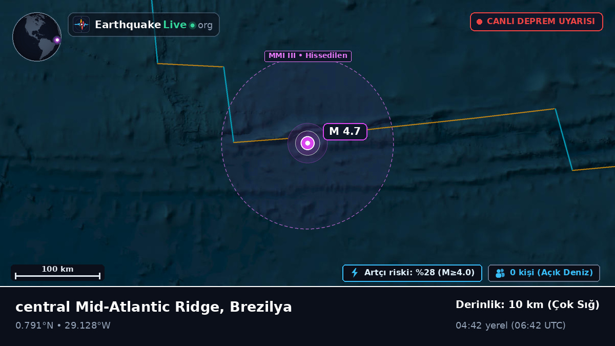 Kuzey Atlantik Okyanusu (Brezilya)