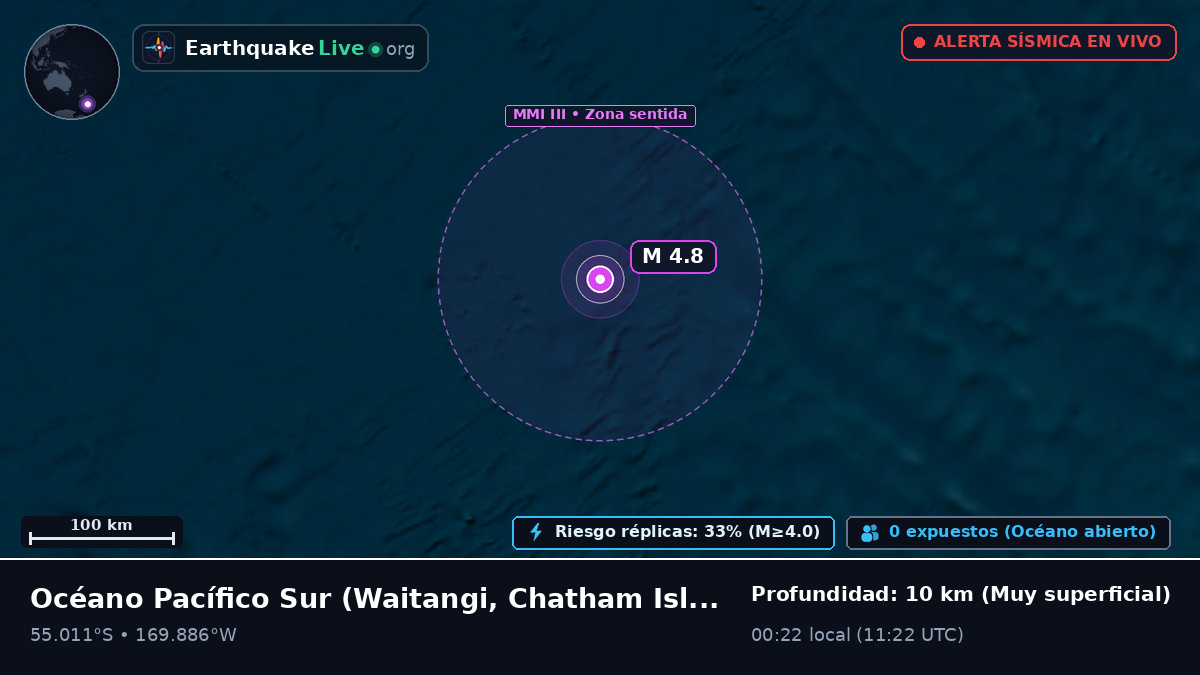 Océano Pacífico Sur (Chatham Islands)