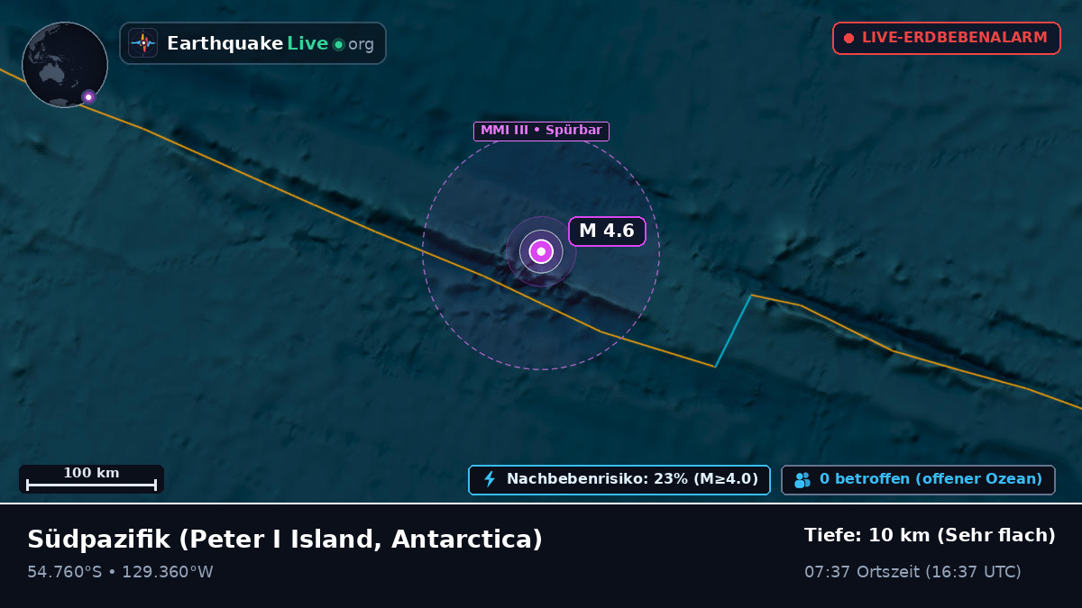 Südpazifik (Antarctica)