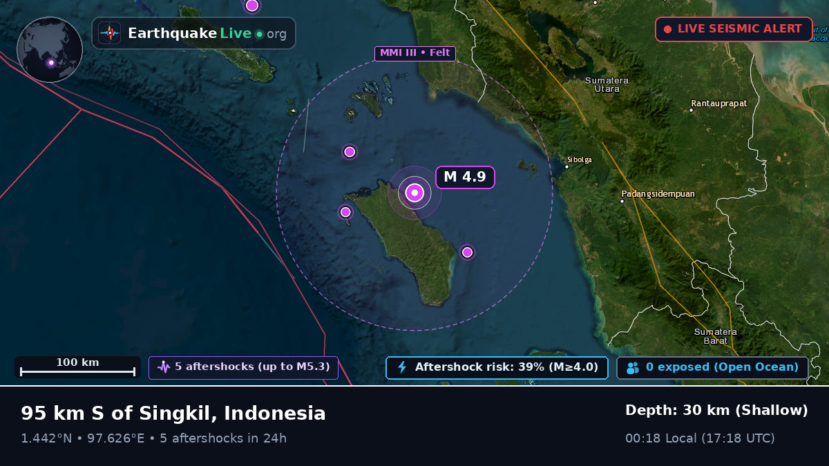 Off the coast of Sibolga, Indonesia