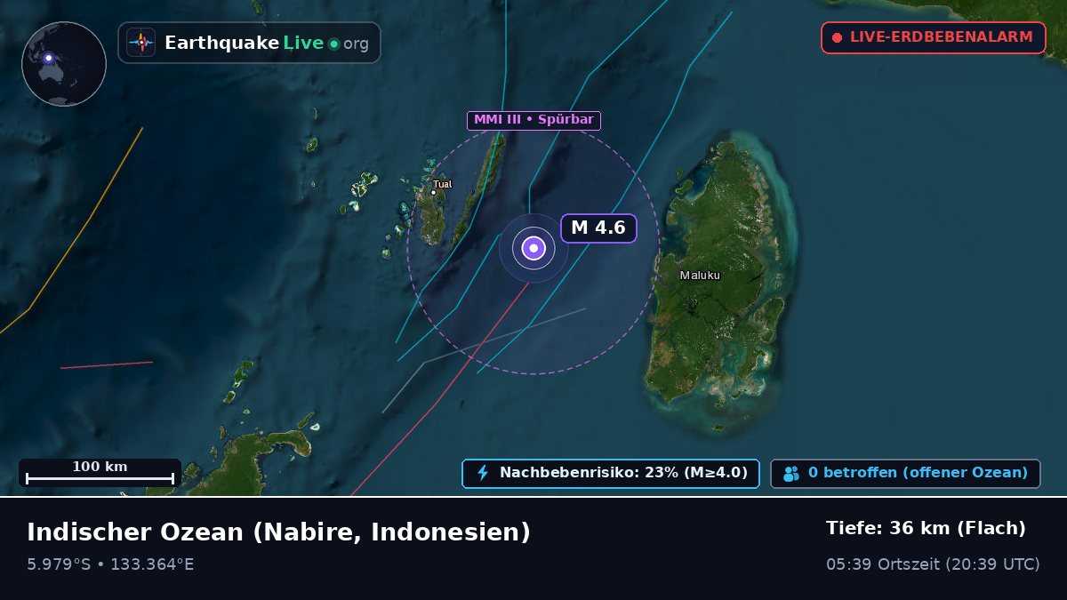 Indischer Ozean (Indonesien)