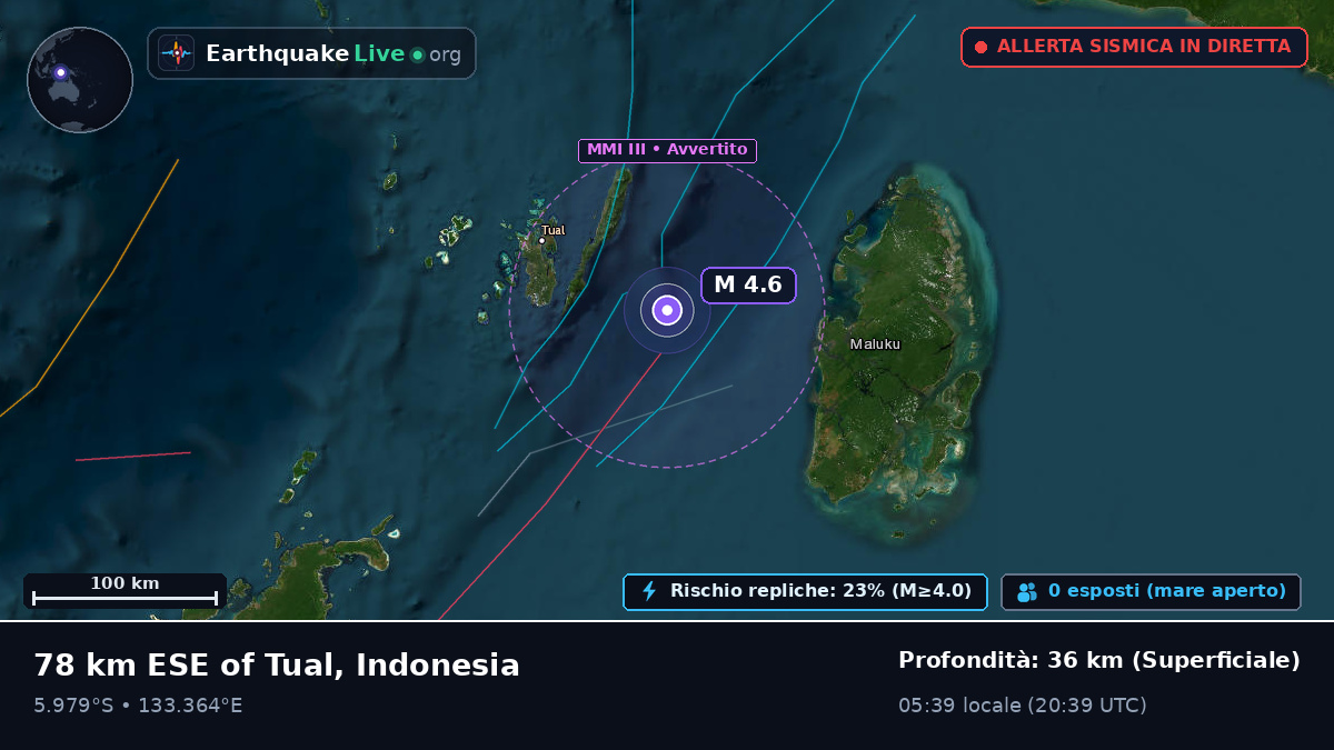 Oceano Indiano (Indonesia)