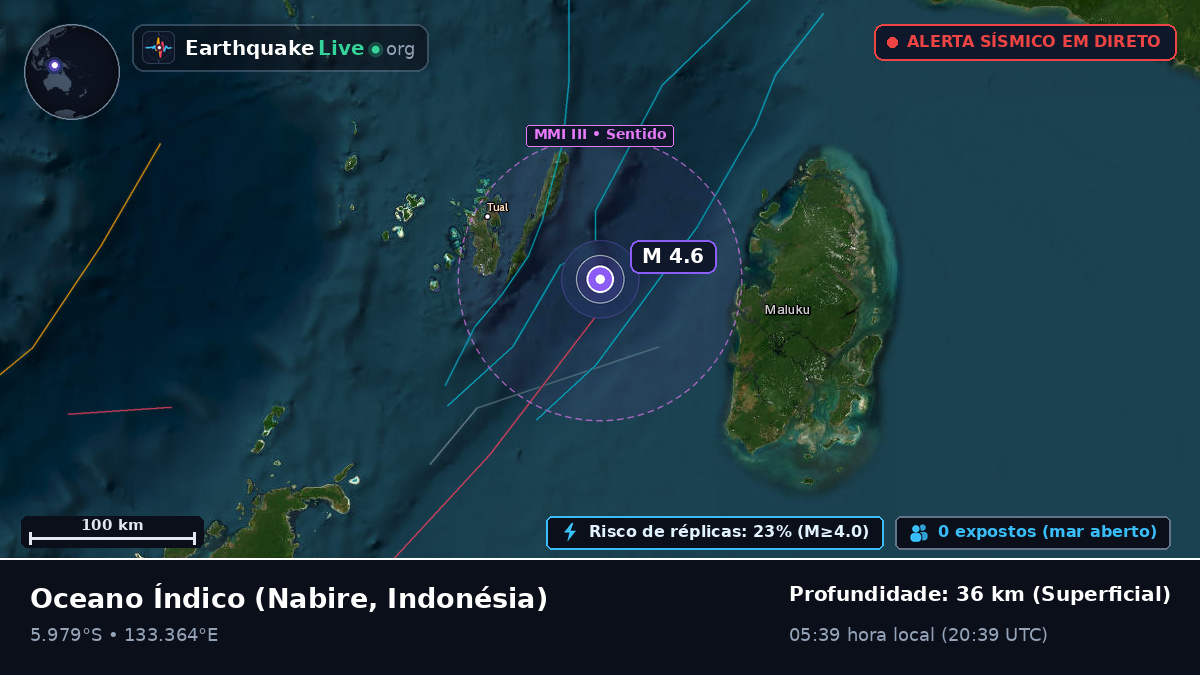 Oceano Índico (Indonésia)