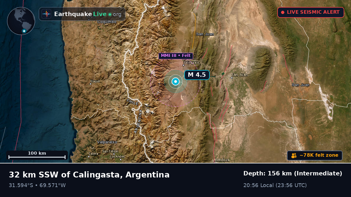 San Juan, Argentina
