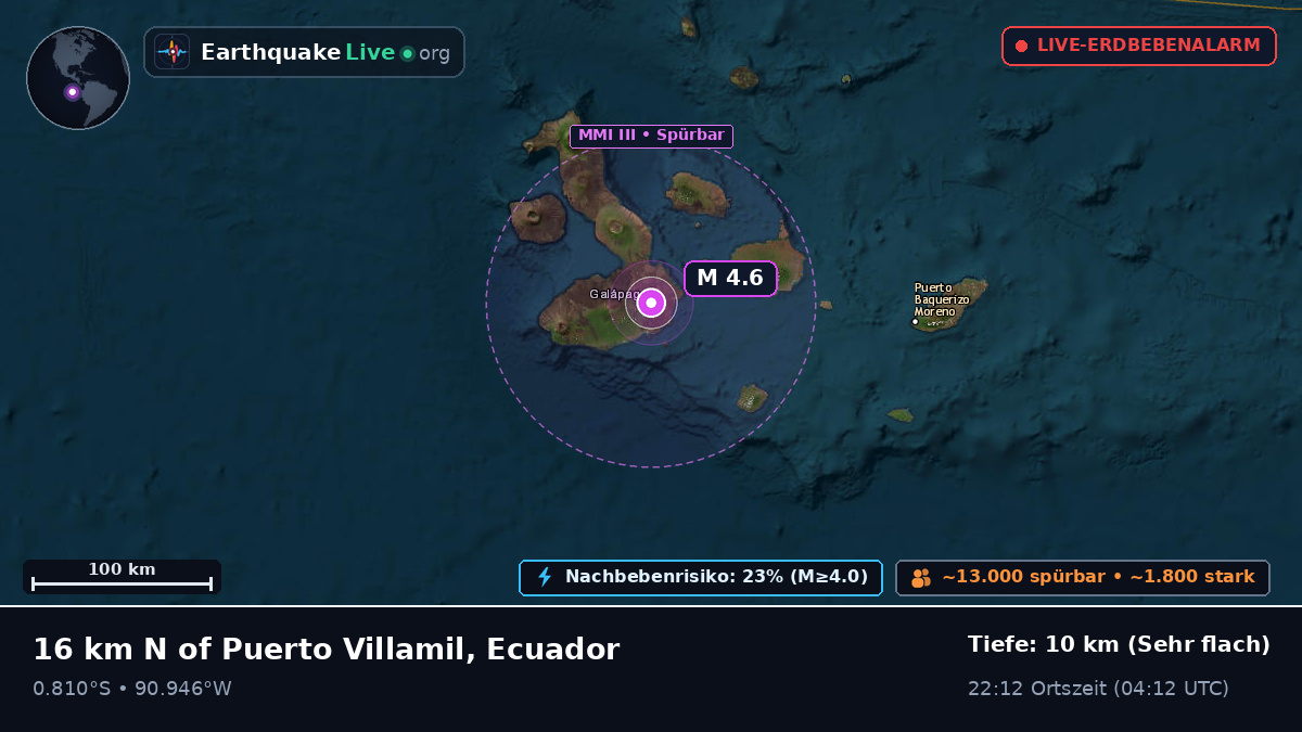 Galápagos, Ecuador