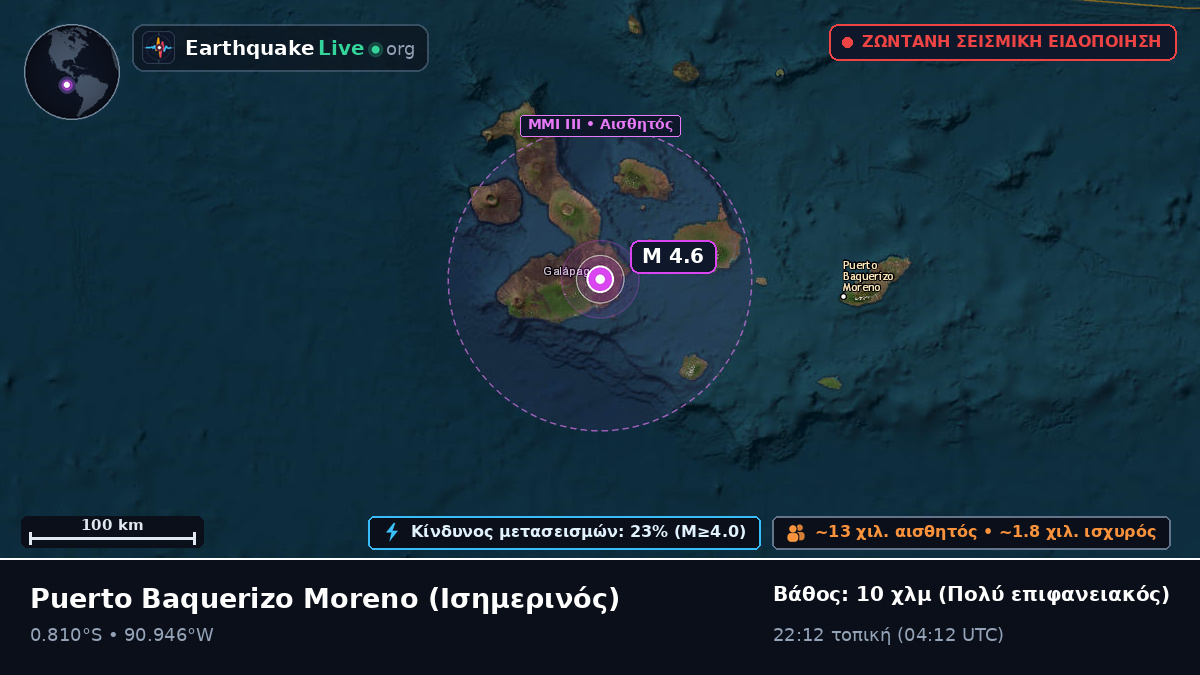 Galápagos, Ισημερινός