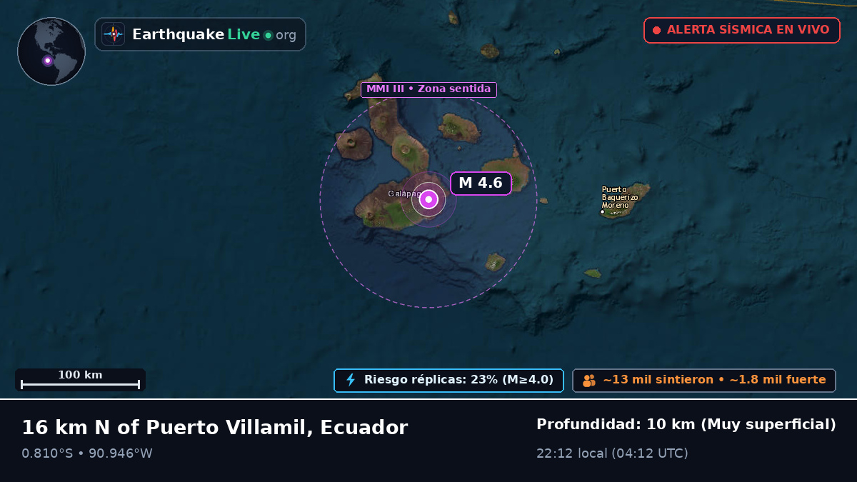 Galápagos, Ecuador