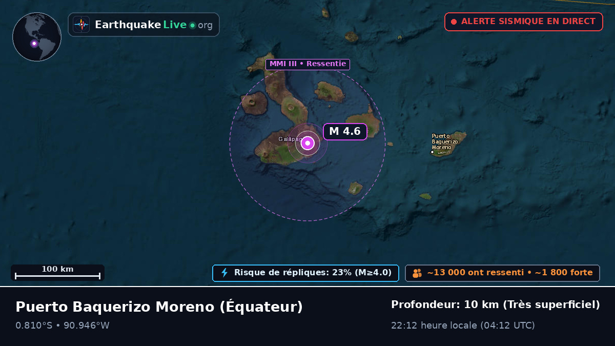 Galápagos, Équateur