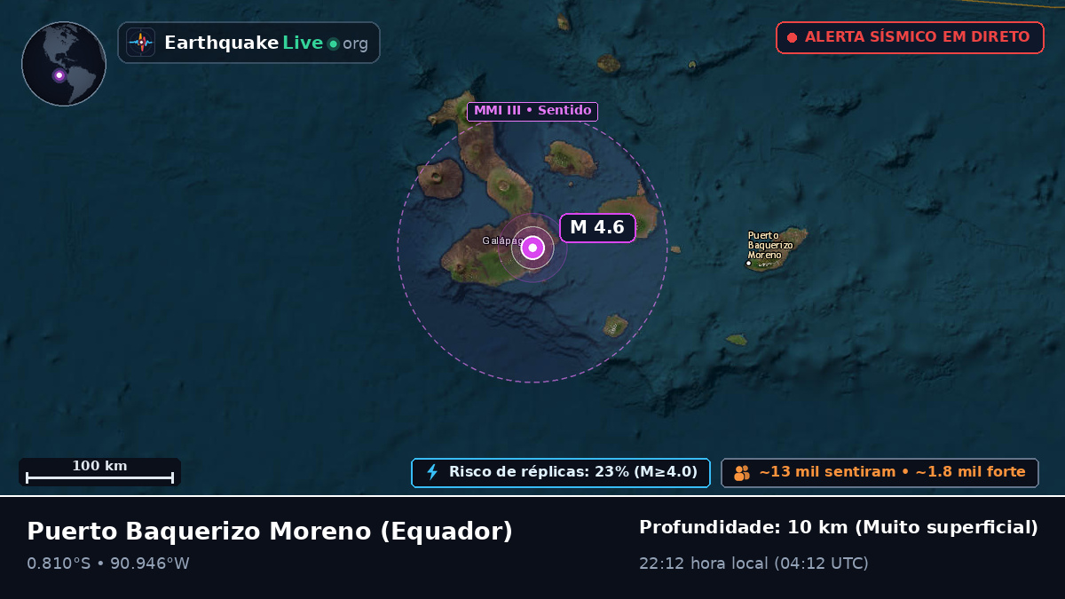 Galápagos, Equador