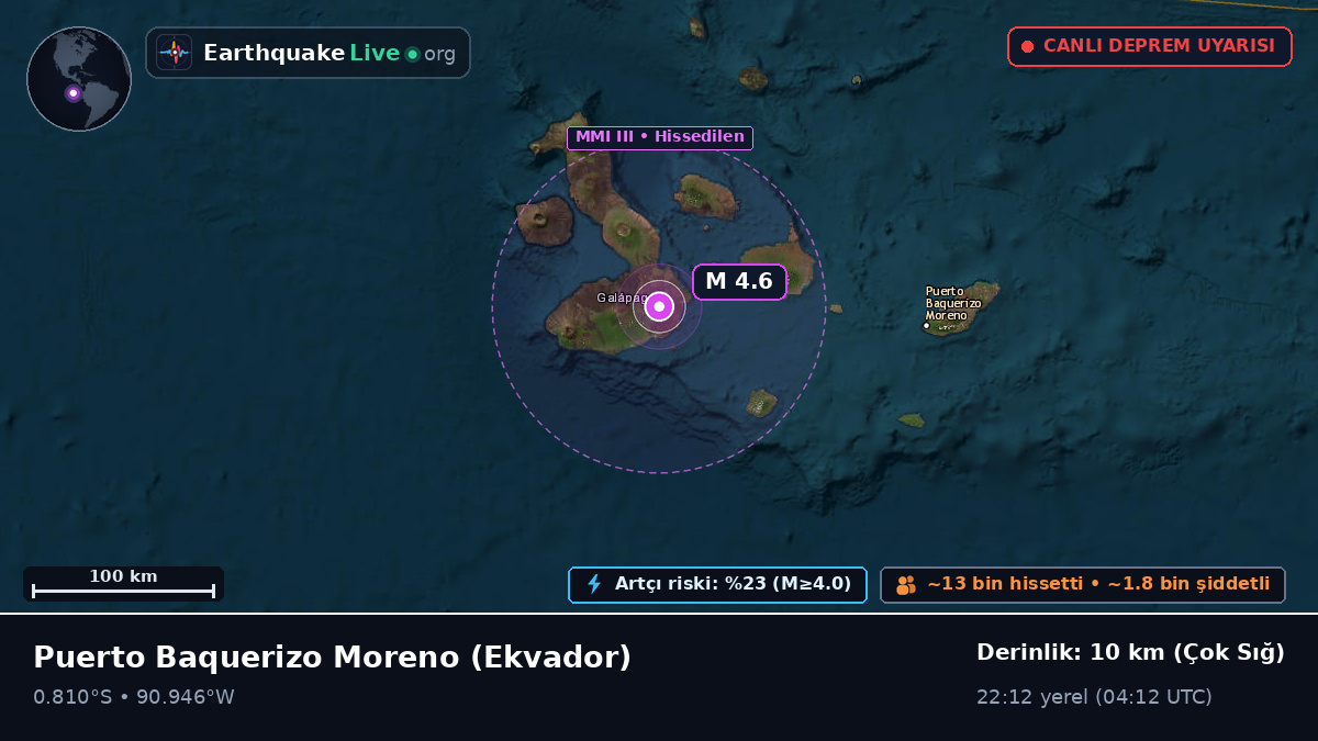 Galápagos, Ekvador