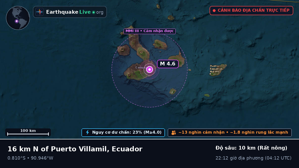Galápagos, Ecuador