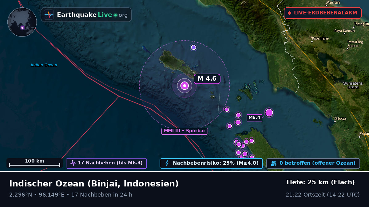 Indischer Ozean (Indonesien)
