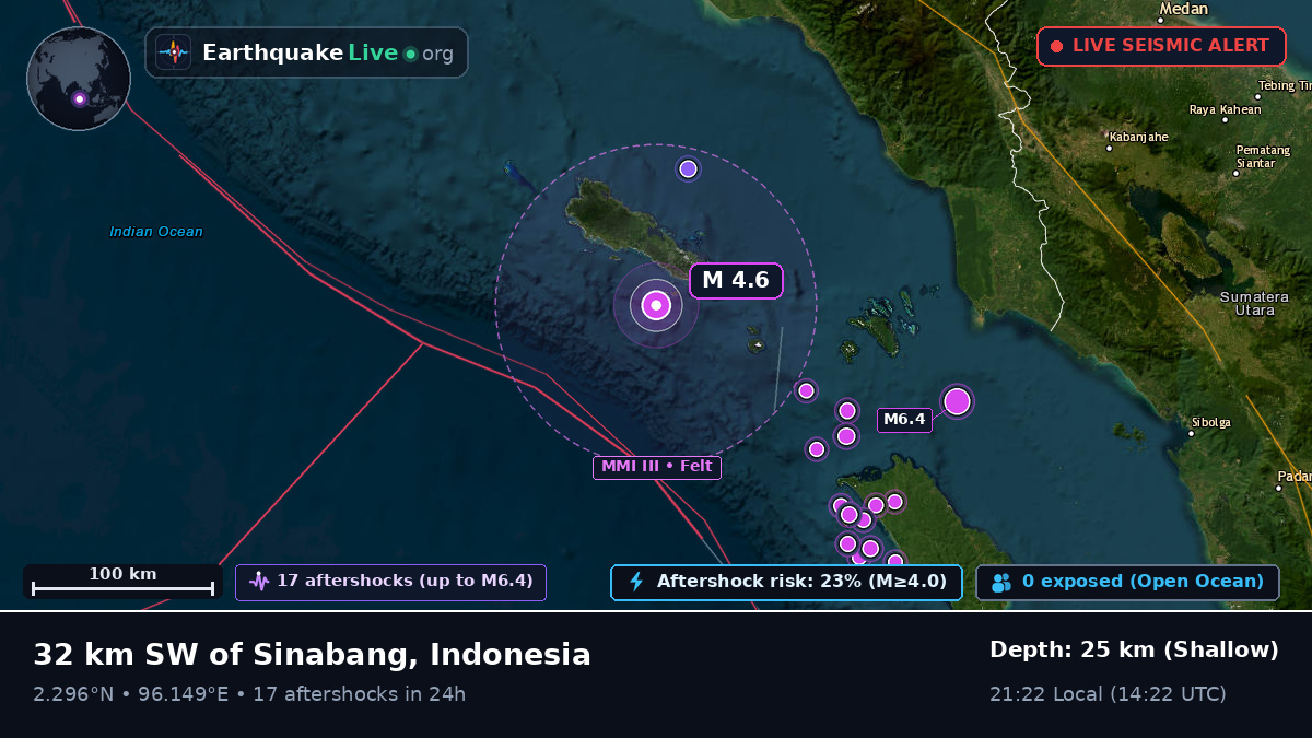 Indian Ocean (Indonesia)