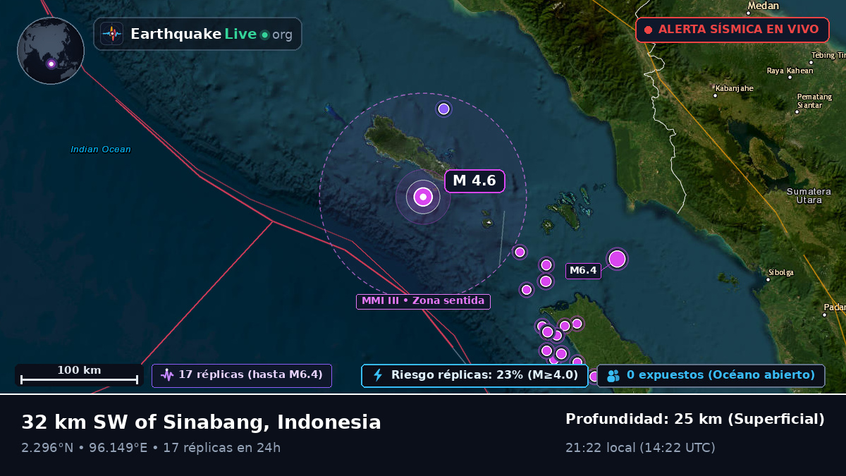 Océano Índico (Indonesia)