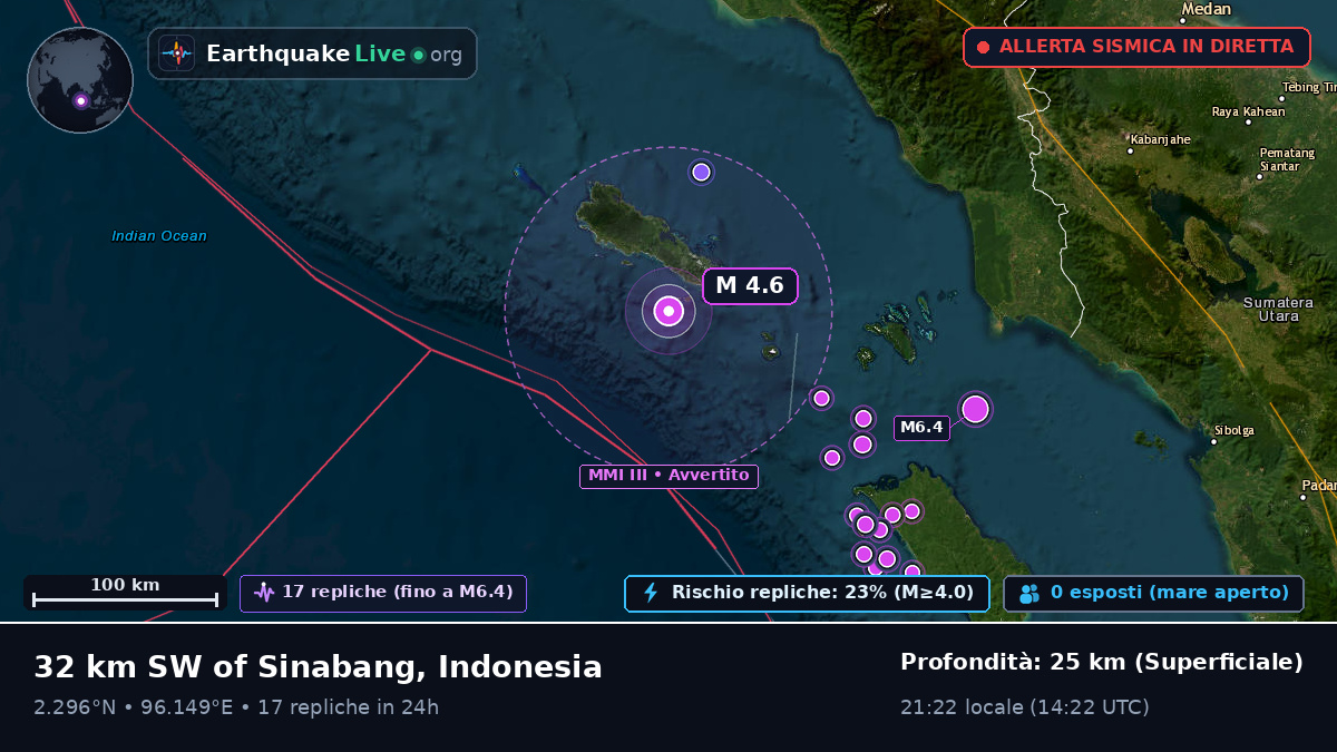 Oceano Indiano (Indonesia)