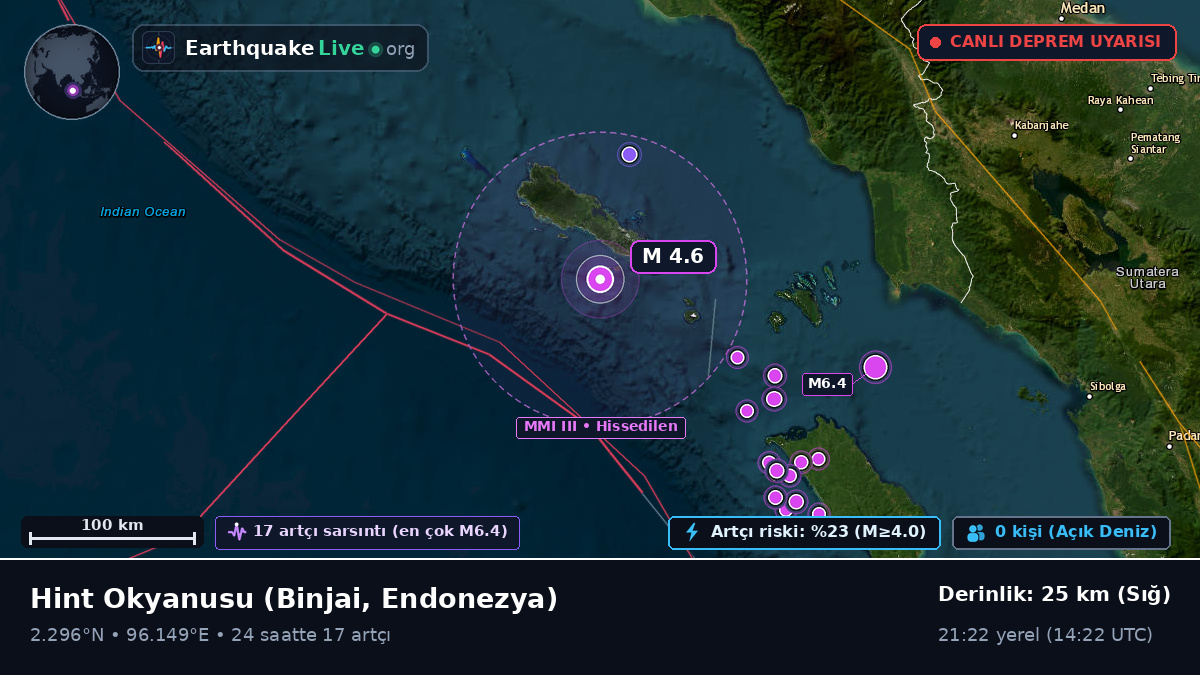 Hint Okyanusu (Endonezya)