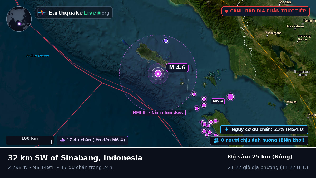 Ấn Độ Dương (Indonesia)