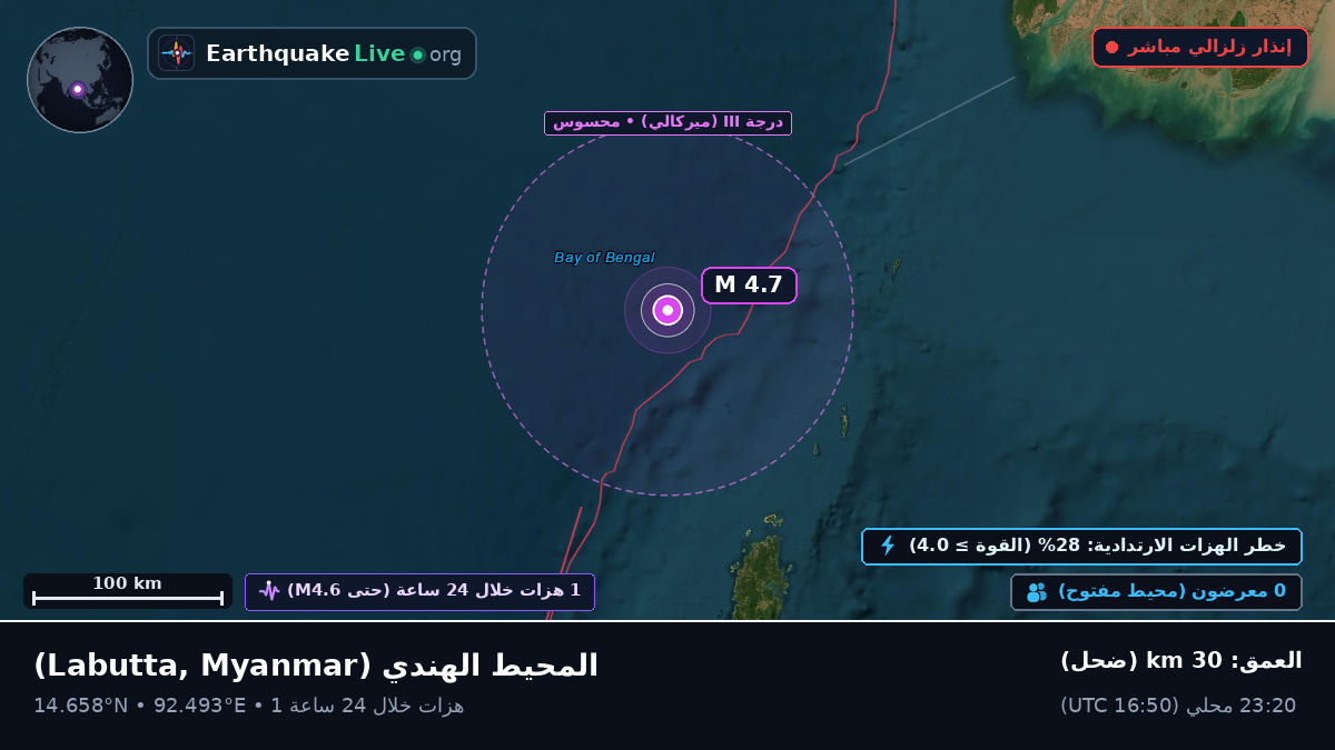 المحيط الهندي (Myanmar)