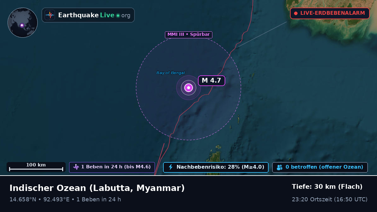 Indischer Ozean (Myanmar)