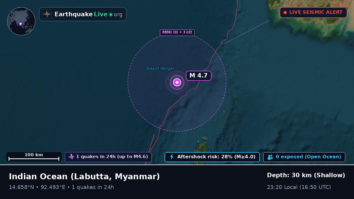 Indian Ocean (Myanmar)