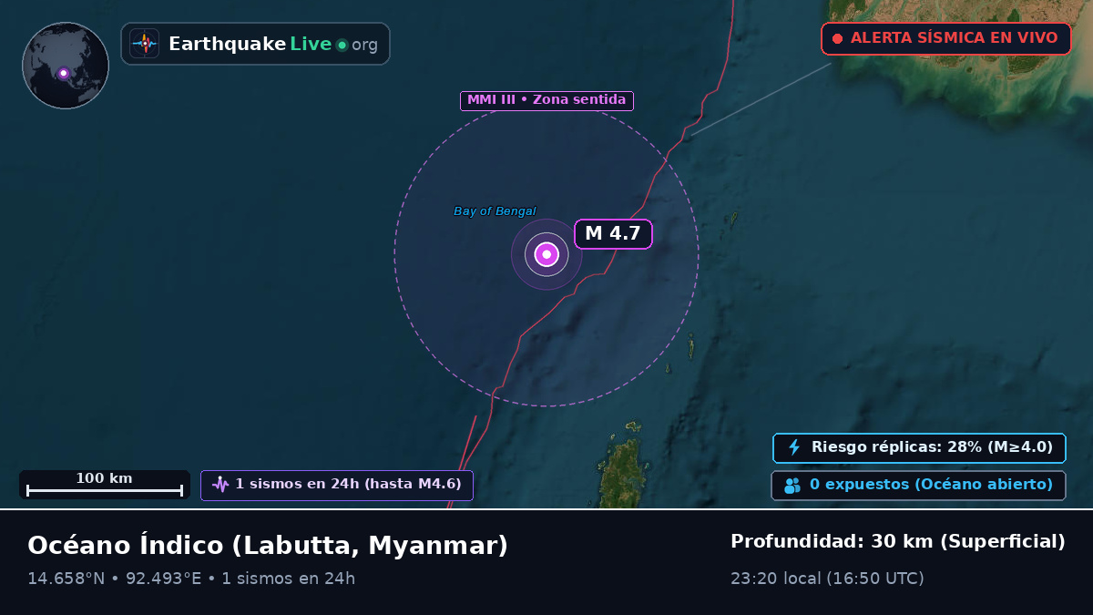 Océano Índico (Myanmar)