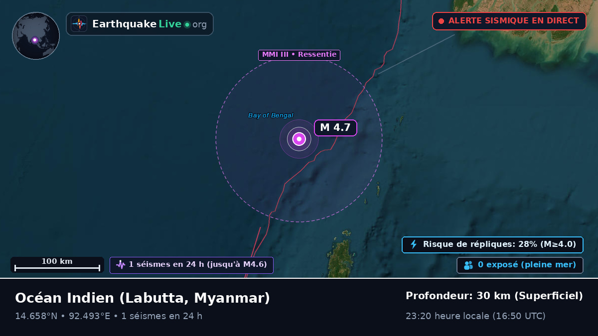 Océan Indien (Myanmar)