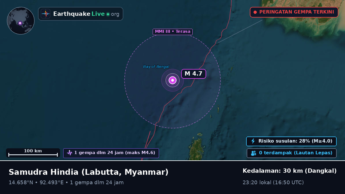Samudra Hindia (Myanmar)