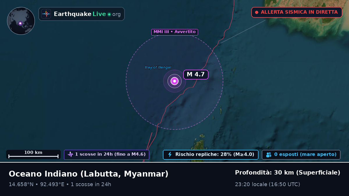Oceano Indiano (Myanmar)