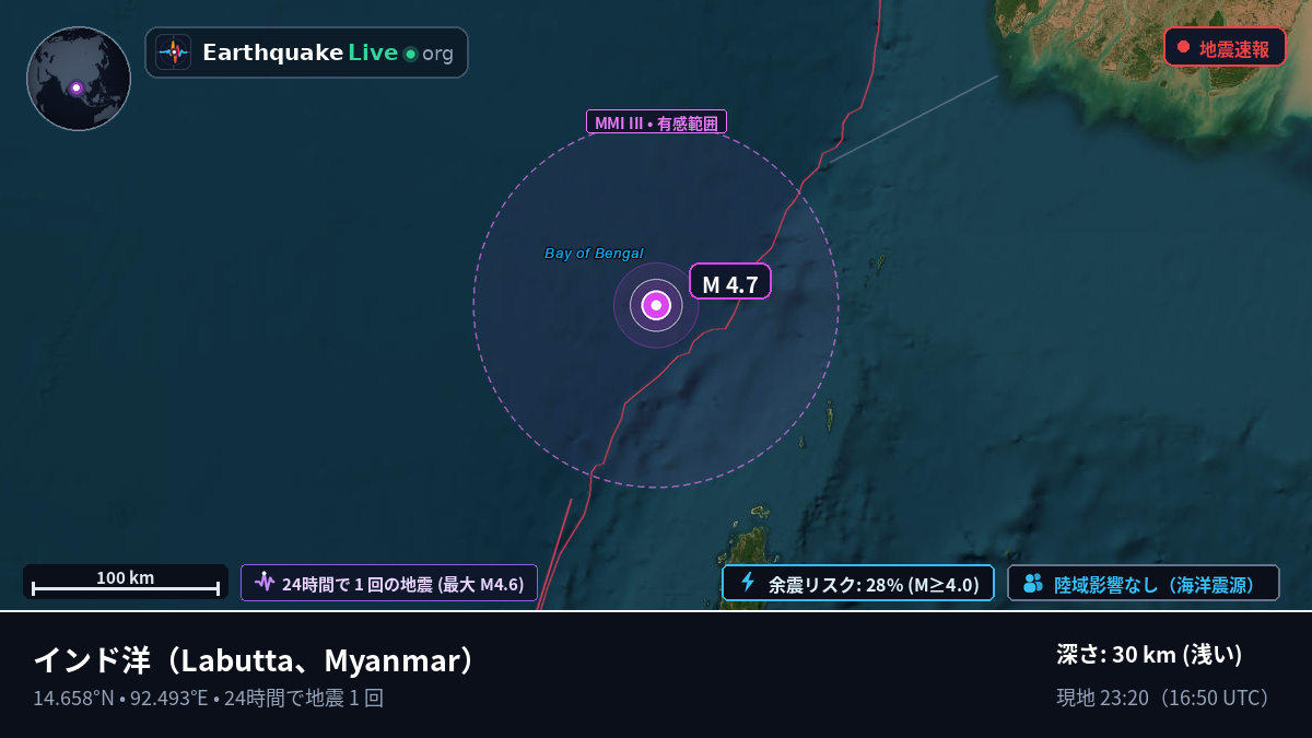 インド洋 (Myanmar)