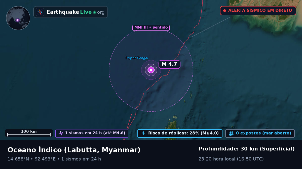 Oceano Índico (Myanmar)