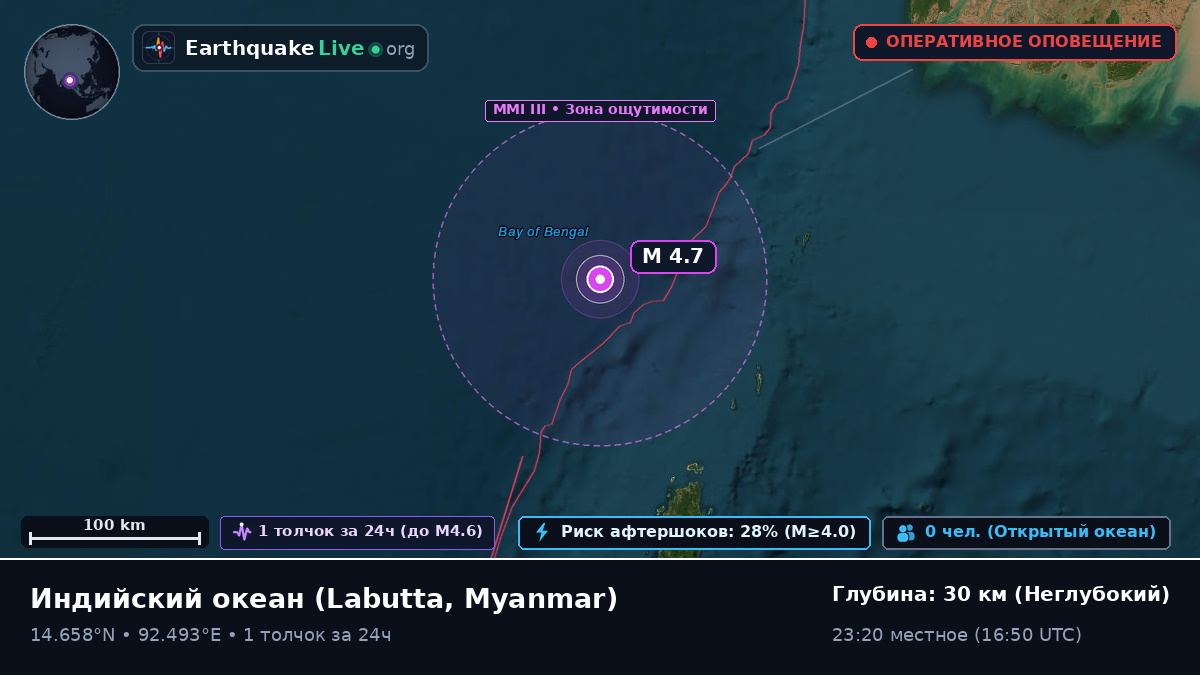 Индийский океан (Myanmar)