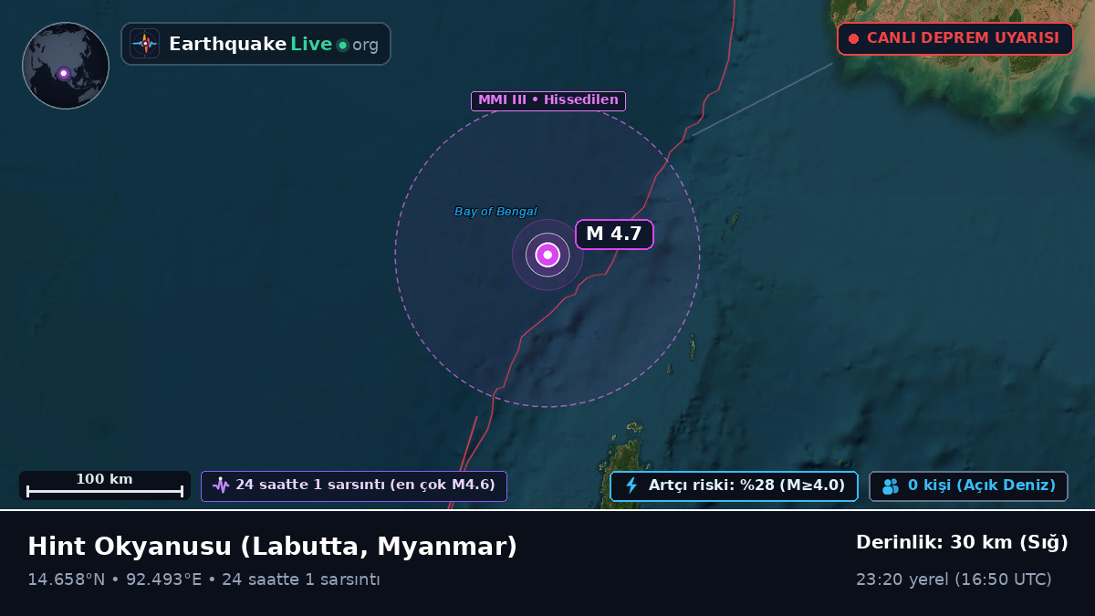 Hint Okyanusu (Myanmar)