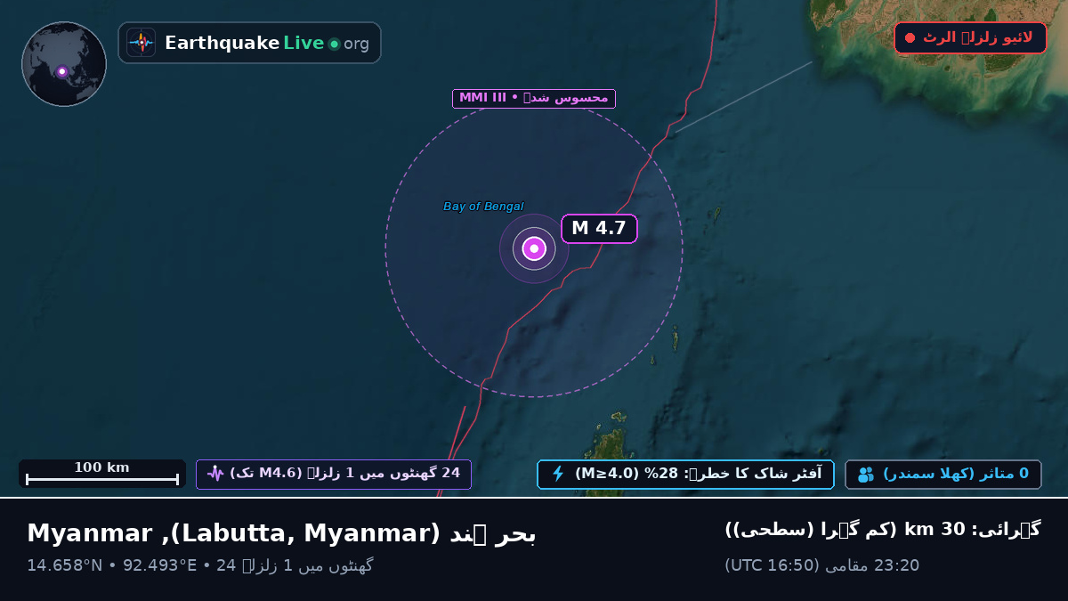 بحر ہند (Myanmar)