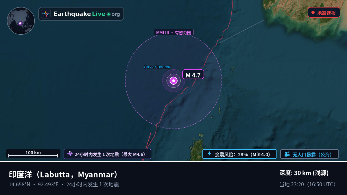 印度洋 (Myanmar)