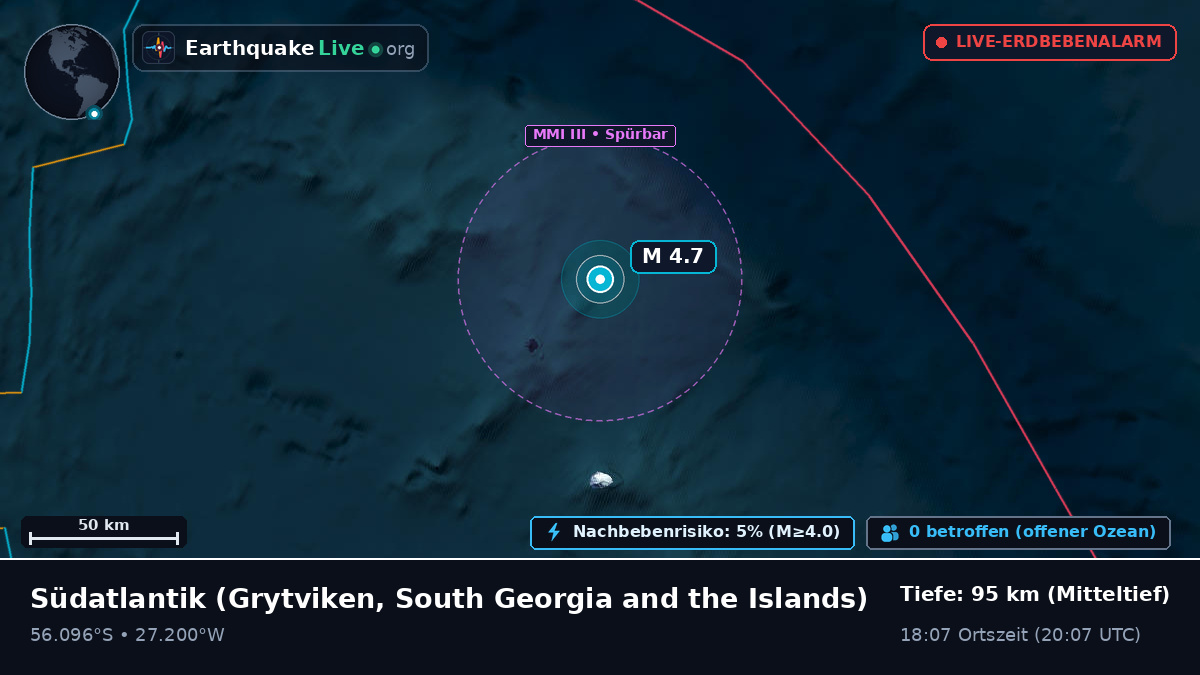 Südatlantik (South Georgia and the Islands)