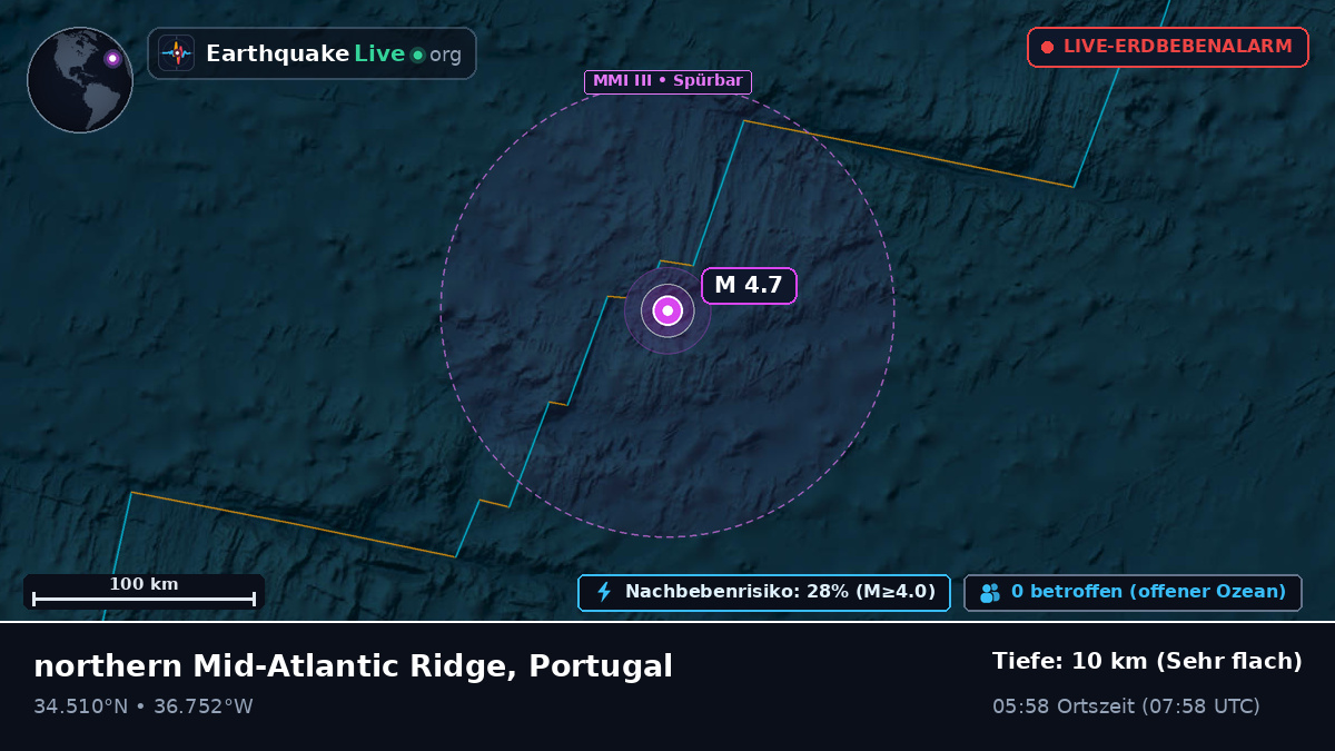 Nordatlantik (Portugal)