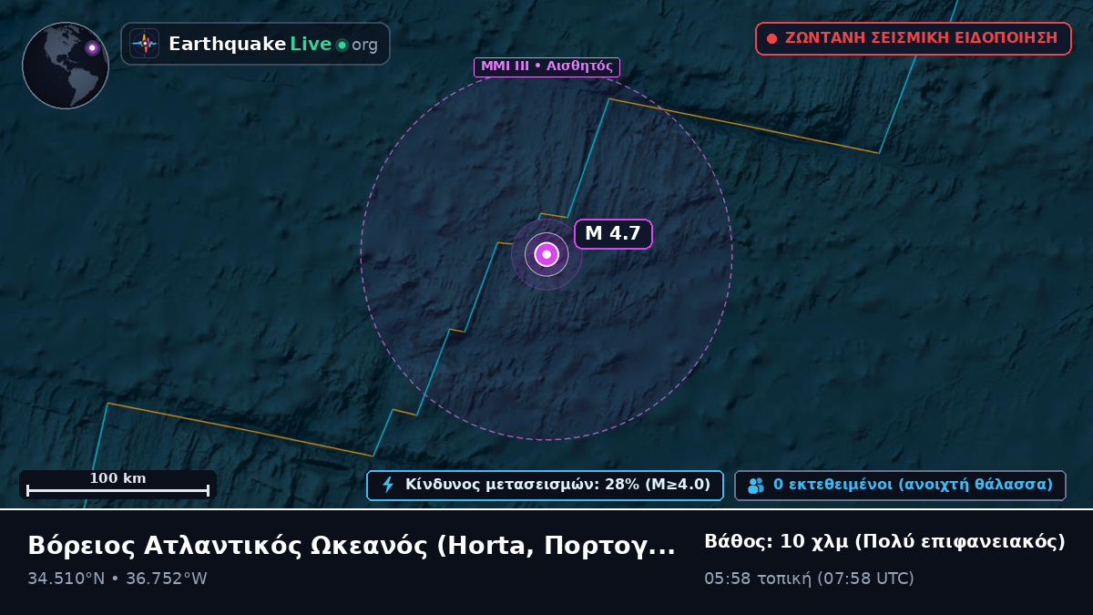 Βόρειος Ατλαντικός Ωκεανός (Πορτογαλία)