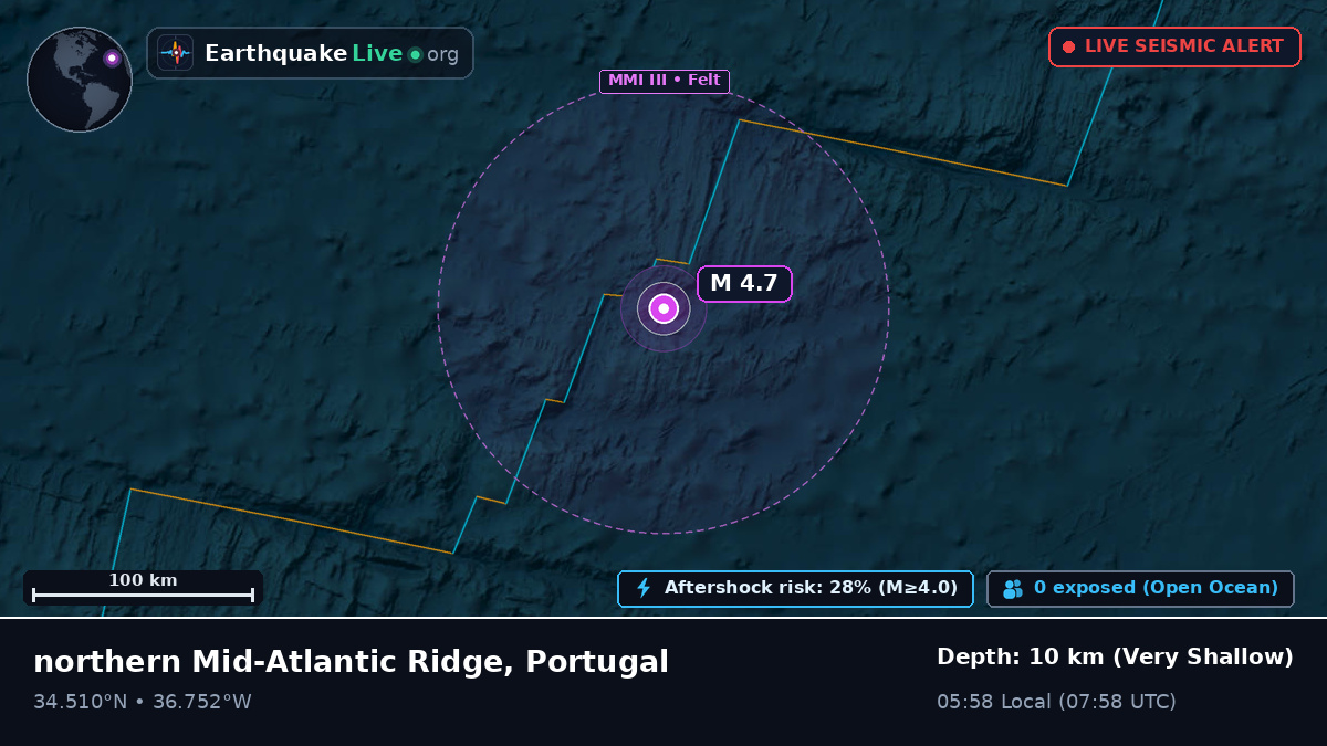 North Atlantic Ocean (Portugal)