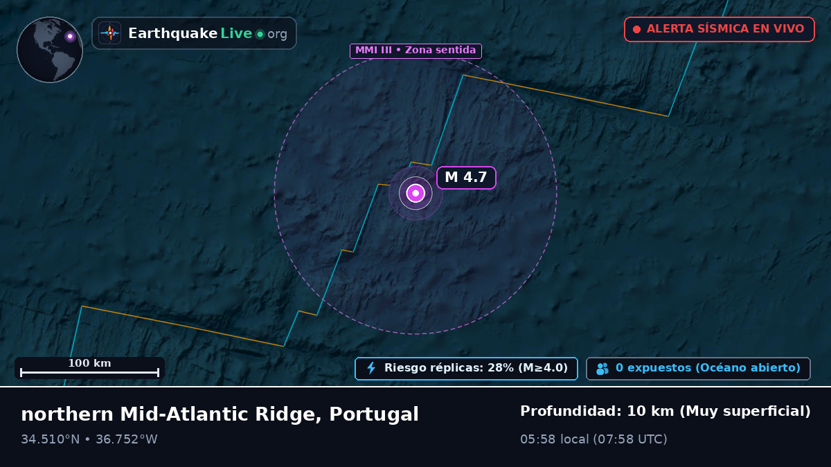 Océano Atlántico Norte (Portugal)