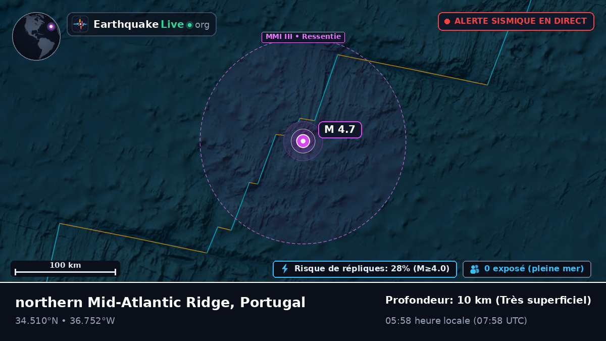 Océan Atlantique Nord (Portugal)