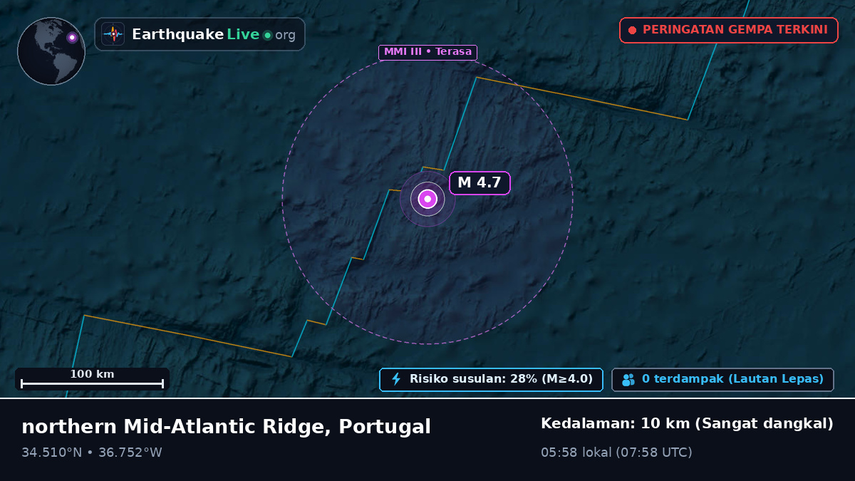 Samudra Atlantik Utara (Portugal)