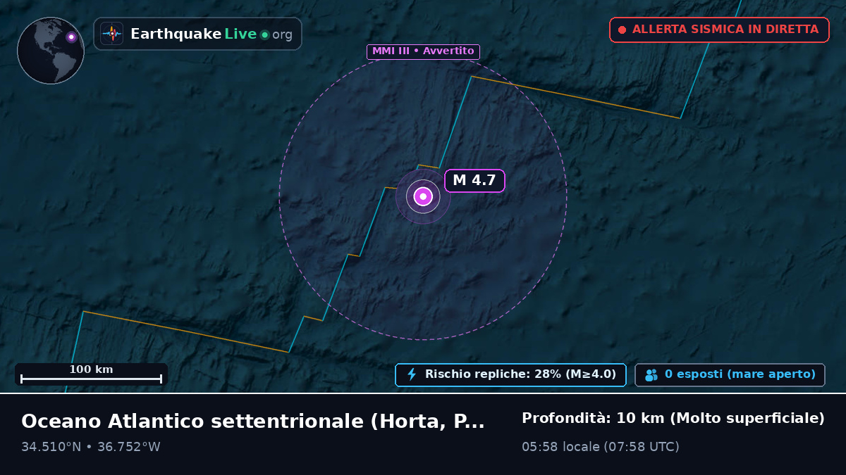 Oceano Atlantico settentrionale (Portogallo)