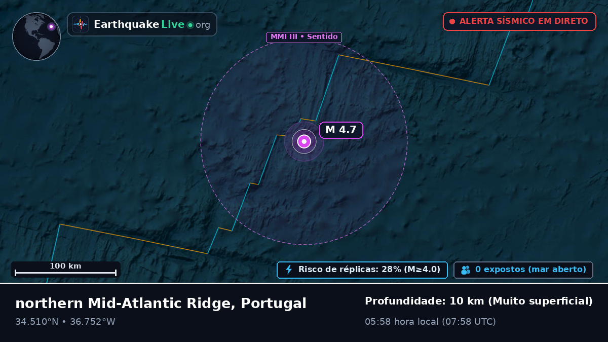 Oceano Atlântico Norte (Portugal)